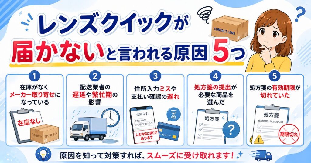 レンズクイックが届かないと言われる原因5つ