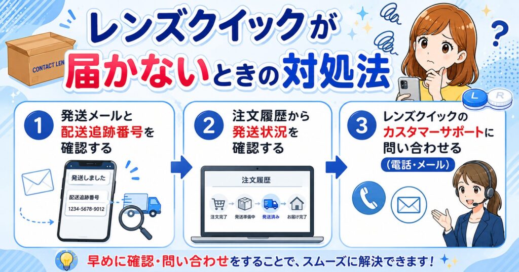 レンズクイックが届かないときの対処法