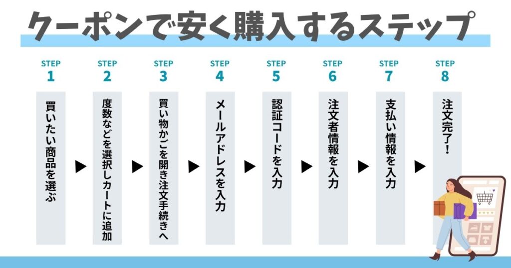 レンズクイックのクーポンで安く購入するステップ