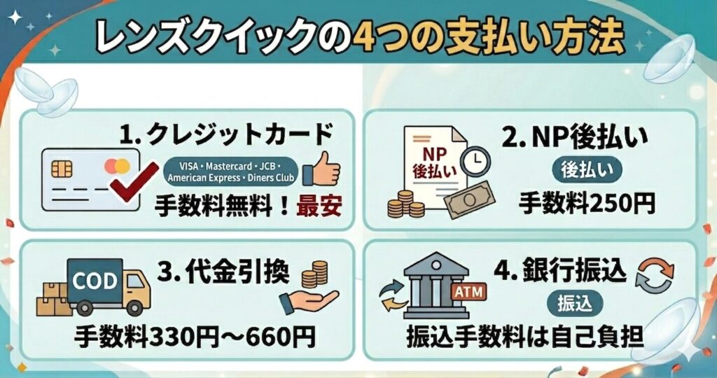 レンズクイックの4つの支払い方法まとめ！迷ったらクレジットカード払いがおすすめ