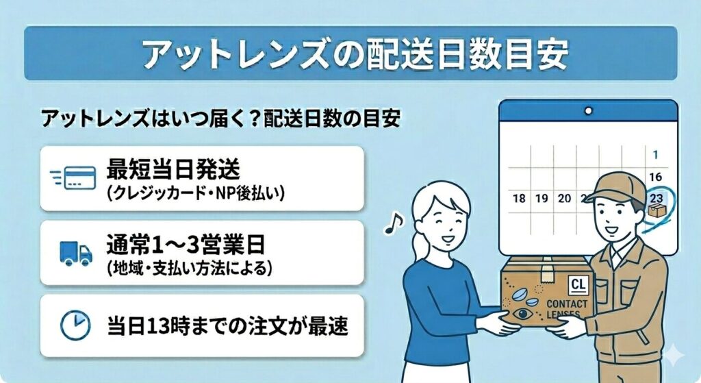 アットレンズはいつ届く？配送日数目安