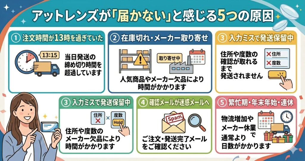 アットレンズが届かない5つの原因