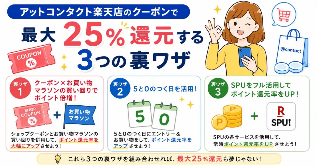 アットコンタクト楽天店のクーポンで最大25%還元する3つの裏ワザ