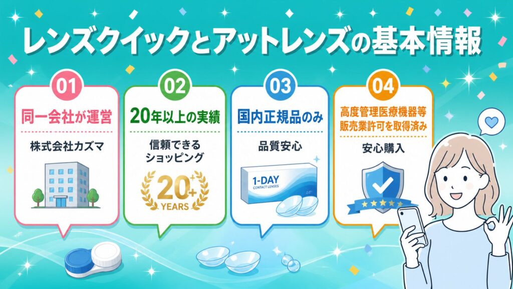 レンズクイックとアットレンズの基本情報