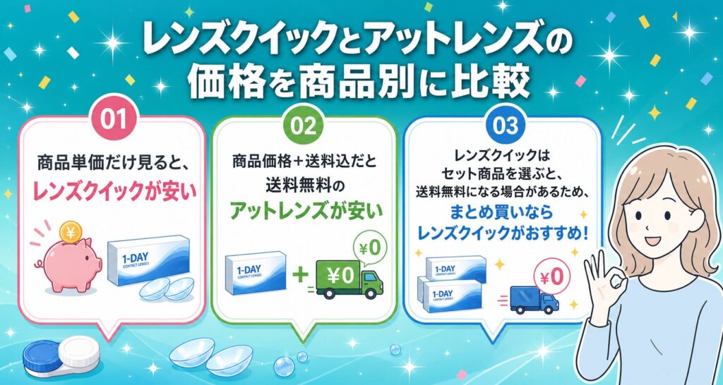 レンズクイックとアットレンズの価格を商品別に比較