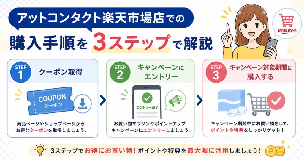 アットコンタクト楽天市場店での購入手順を3ステップで解説