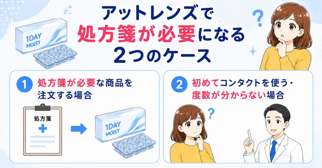 アットレンズで処方箋が必要になる2つのケース