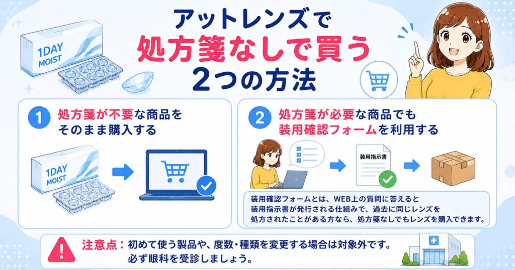アットレンズで処方箋なしで買う2つの方法