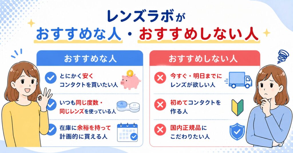 レンズラボがおすすめな人＿おすすめしない人