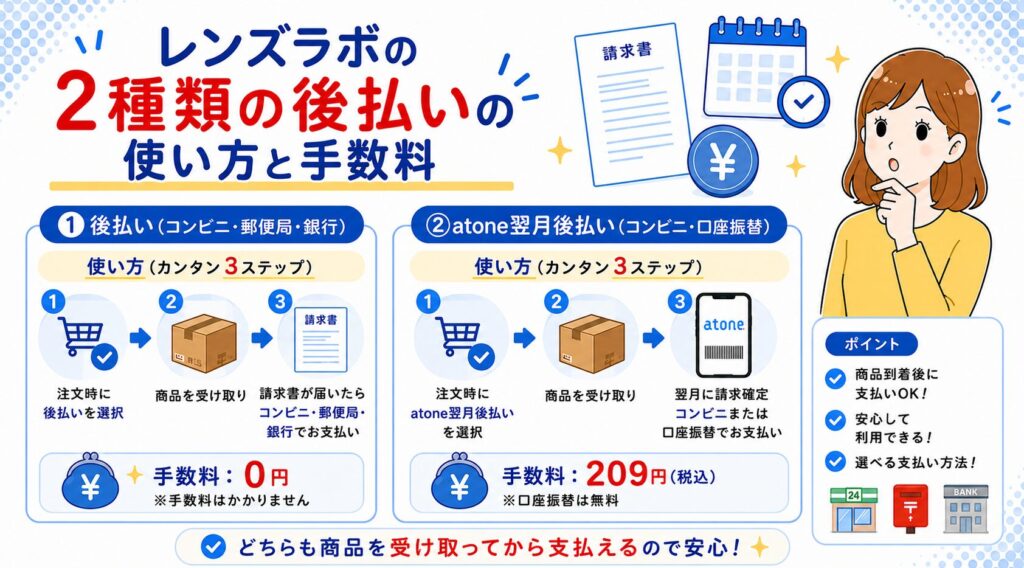 レンズラボの2種類の後払いの使い方と手数料
