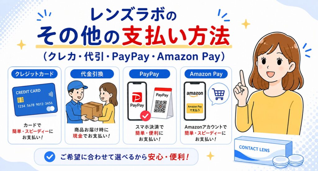 レンズラボのその他の支払い方法