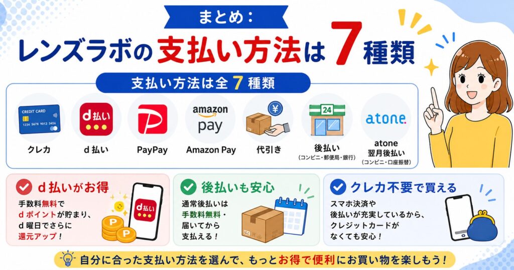 レンズラボの支払い方法は全7種類（クレカ・d払い・PayPay・Amazon Pay・代引・後払い・atone翌月後払い）