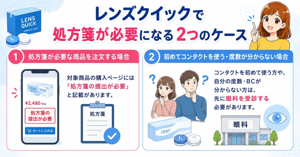 レンズクイックで処方箋が必要になる2つのケース
