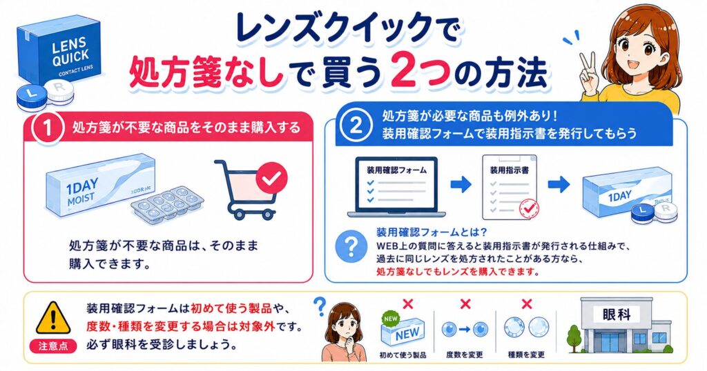 レンズクイックで処方箋なしで買う2つの方法