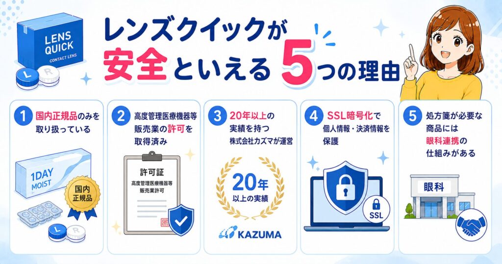 レンズクイックが安全性といえる5つの理由