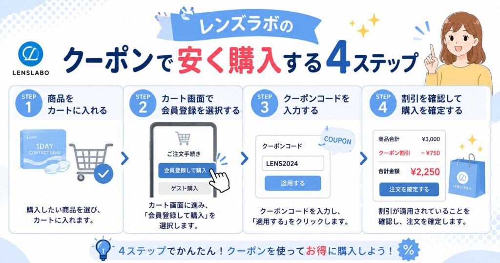 レンズラボのクーポンで安く購入する4ステップ