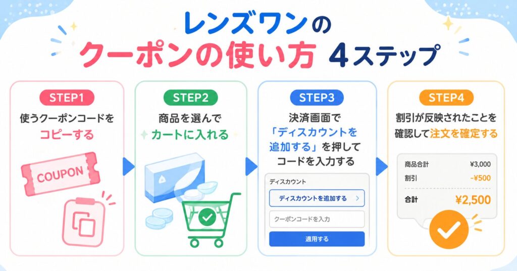 レンズワンのクーポンの使い方4ステップ