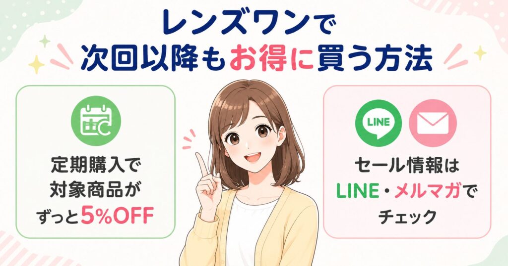 レンズワンで次回以降もお得に買う方法