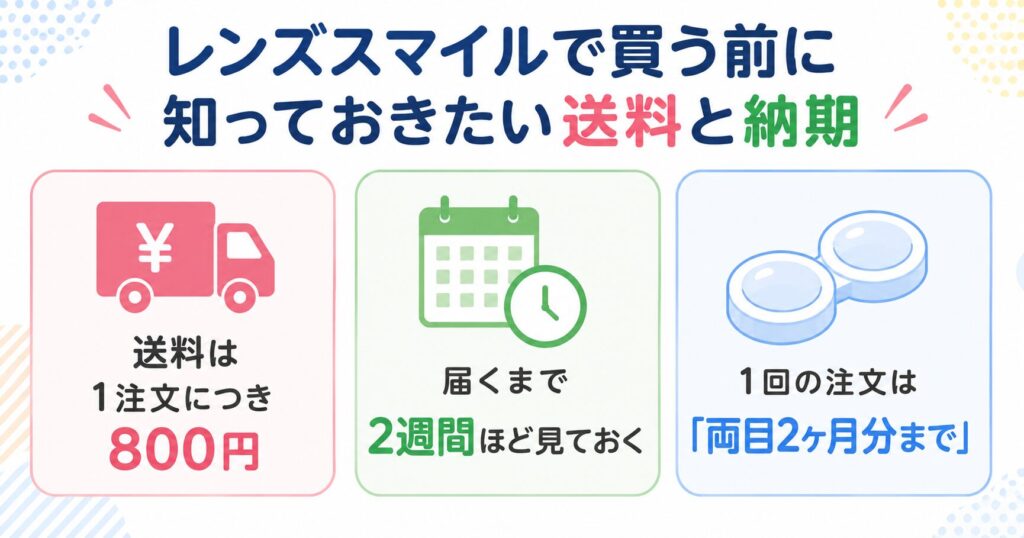 レンズスマイルで買う前に知っておきたい送料と納期