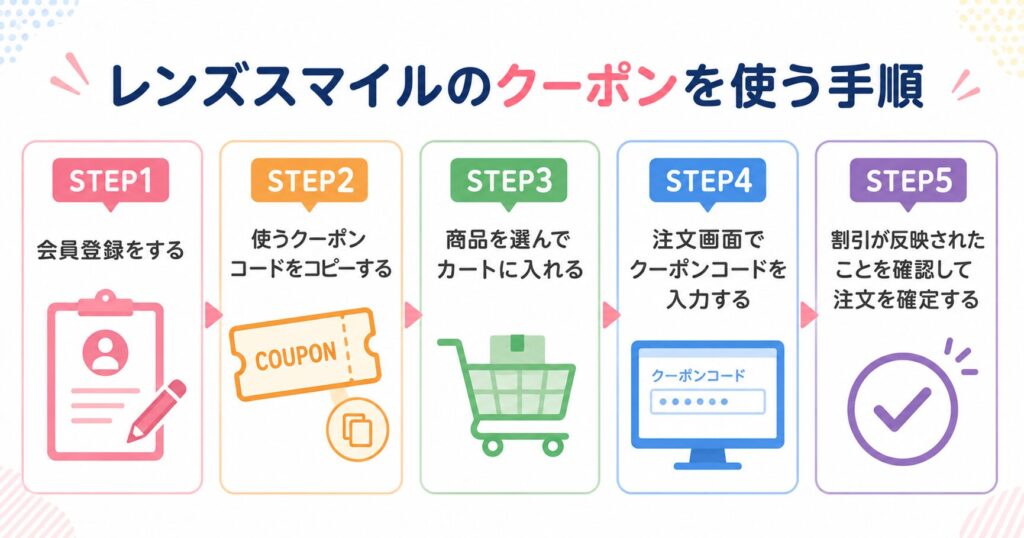 レンズスマイルのクーポンを使う手順