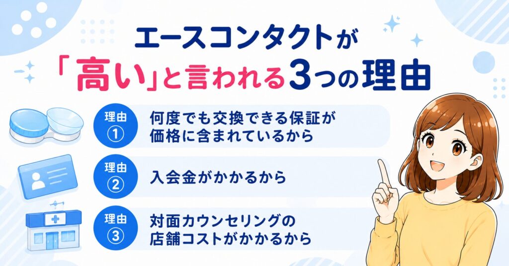 エースコンタクトが高いと言われる理由
