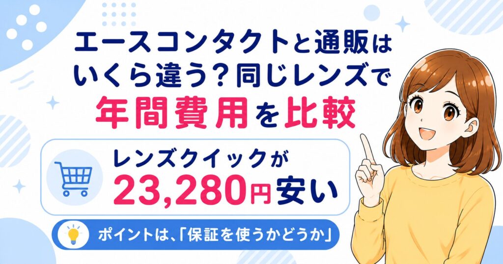 エースコンタクトと通販の年間費用比較（レンズクイックが23,280円安い）