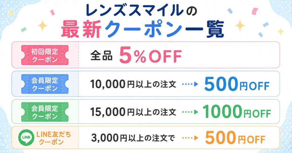 レンズスマイルの最新クーポン一覧(初回全品5%OFF・500円/1,000円OFF・LINE友だち500円OFF)