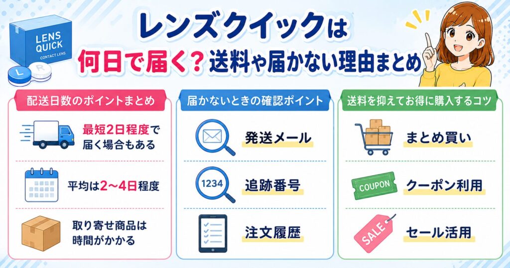 レンズクイックは何日で届く？送料や届かない理由まとめ