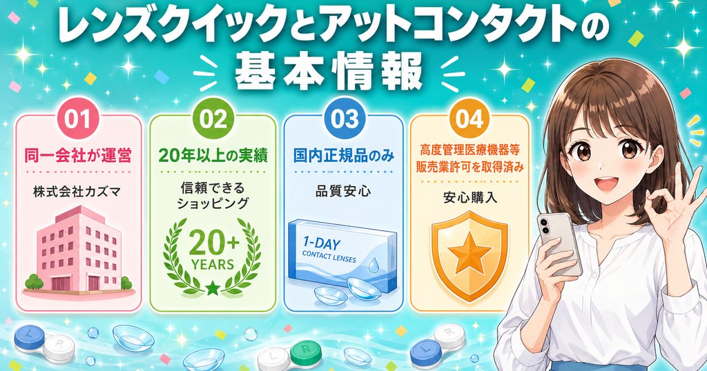 レンズクイックとアットコンタクトの基本情報