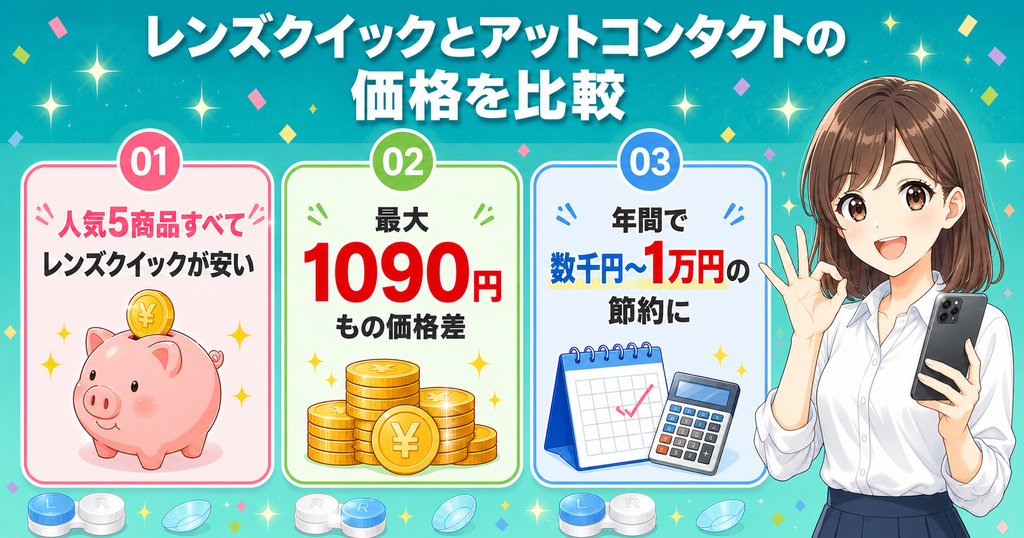 レンズクイックとアットコンタクトの価格を比較