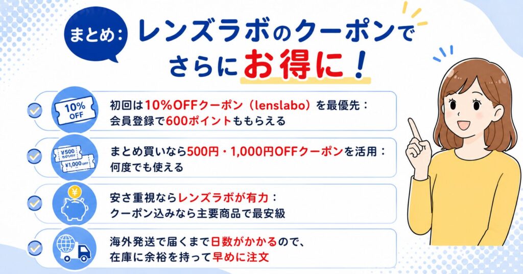 レンズラボのクーポンまとめの図解（初回10%OFFクーポンlenslabo・500円/1,000円OFFクーポン）