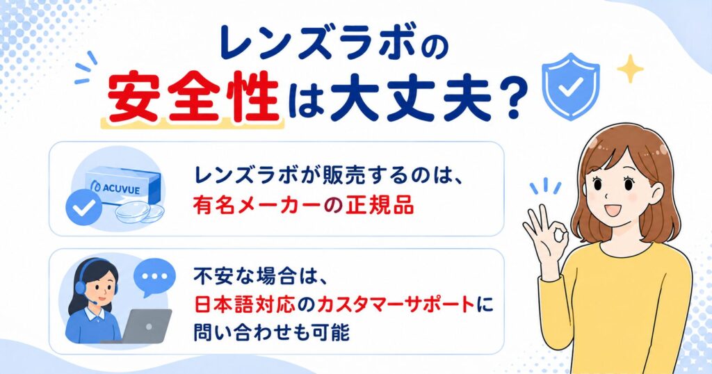 レンズラボの安全性の図解（有名メーカーの正規品・日本語対応カスタマーサポート）