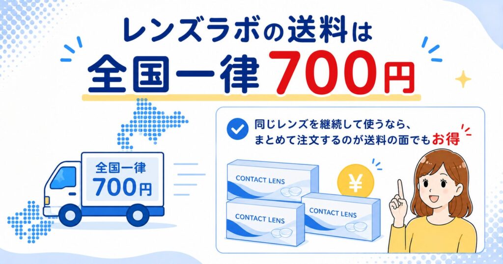 レンズラボの送料は全国一律700円