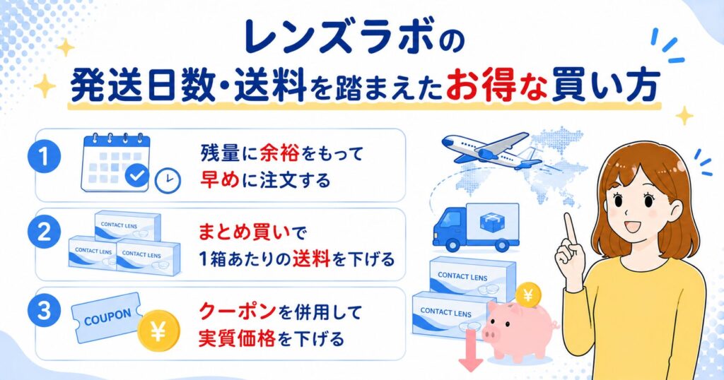 レンズラボの発送日数・送料を踏まえたお得な買い方 ・残量に余裕をもって早めに注文する ・まとめ買いで1箱あたりの送料を下げる ・クーポンを併用して実質価格を下げる