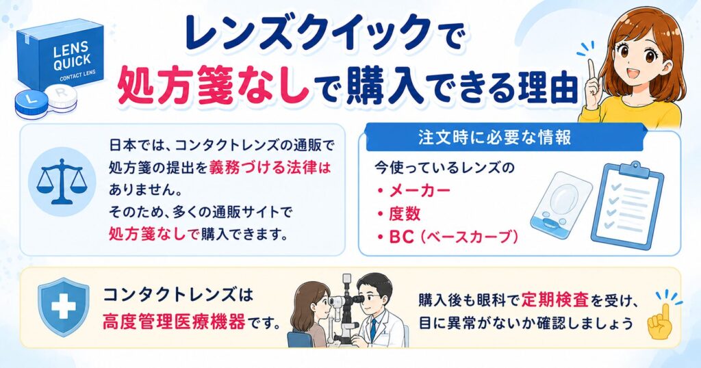 レンズクイックで処方箋なしで購入できる理由