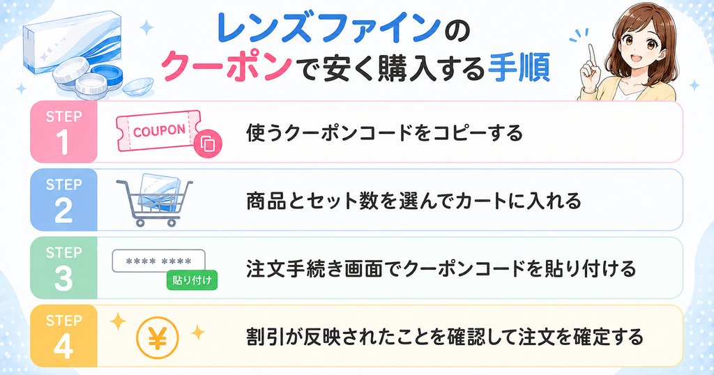レンズファインのクーポンで安く購入する手順