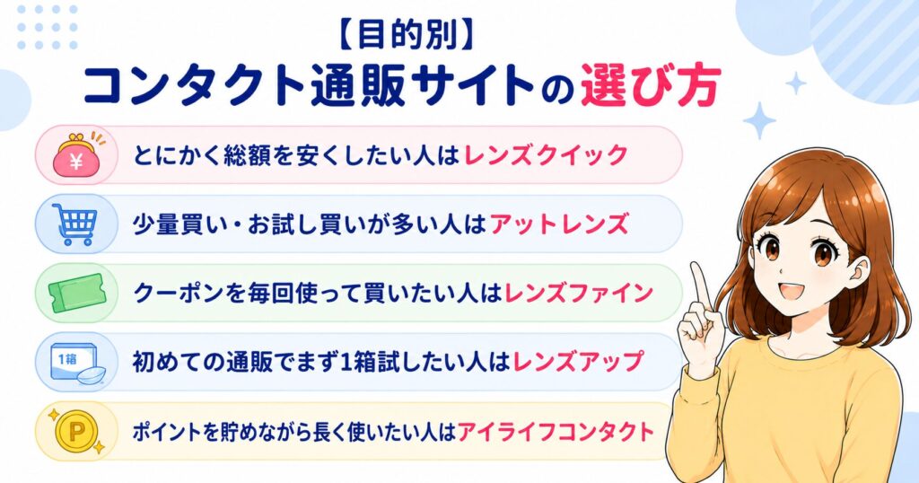 【目的別】コンタクト通販サイトの選び方の見出し画像（5つの目的別におすすめサイトを紹介）