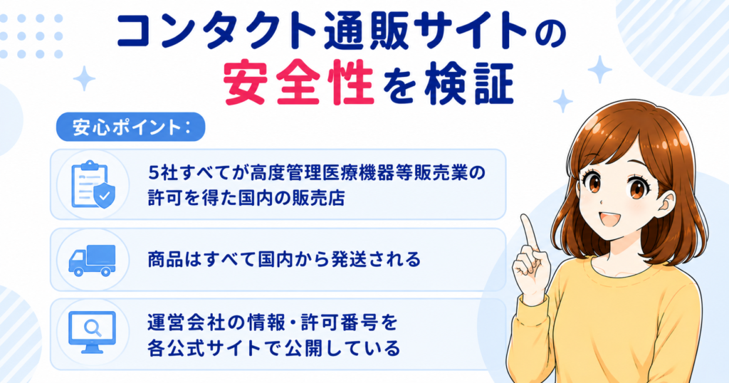 コンタクト通販サイトの安全性を検証する見出し画像（高度管理医療機器等販売業の許可・国内発送・運営会社情報の公開）