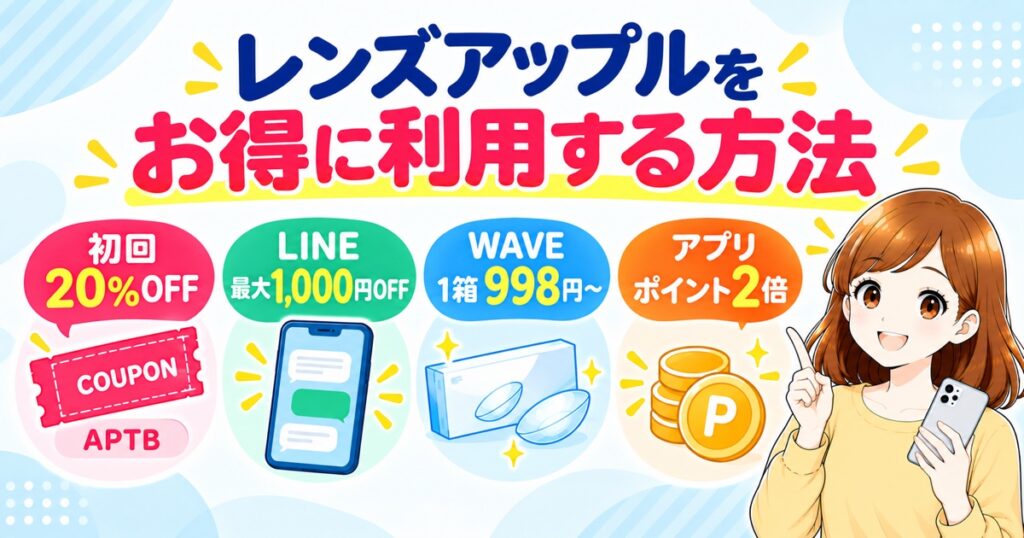 レンズアップルをお得に利用する方法の図解（初回20%OFFクーポンAPTB・LINE最大1,000円OFF・WAVE1箱998円〜・アプリポイント2倍）
