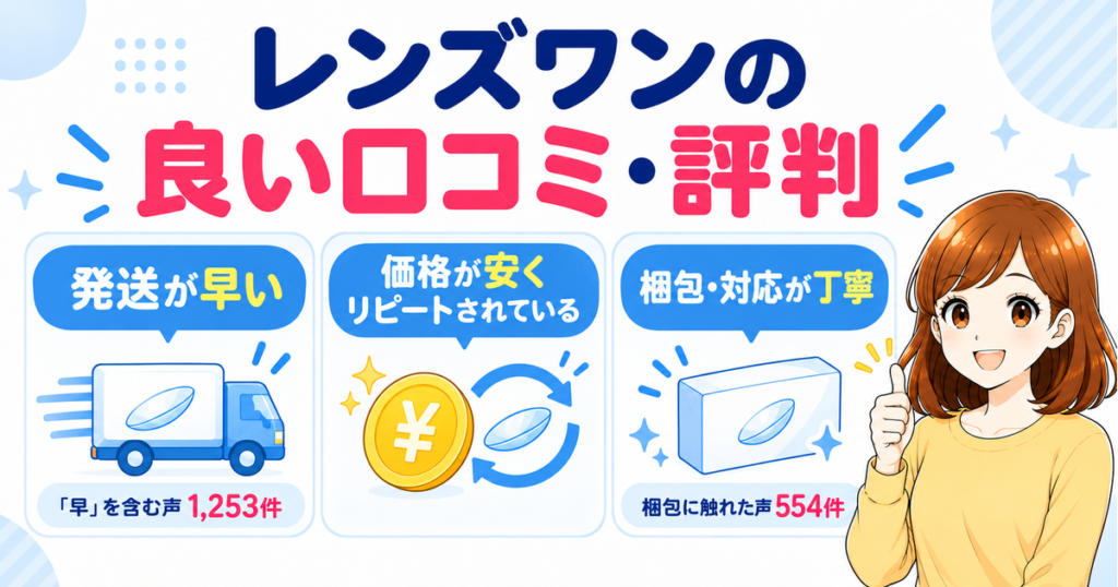 レンズワンの良い口コミ・評判（発送が早い・価格が安い・梱包が丁寧）