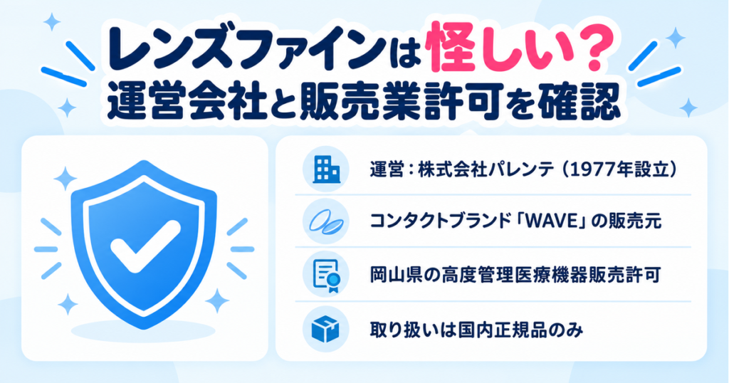 レンズファインの運営会社は株式会社パレンテ(1977年設立・WAVE販売元・岡山県の高度管理医療機器販売許可)