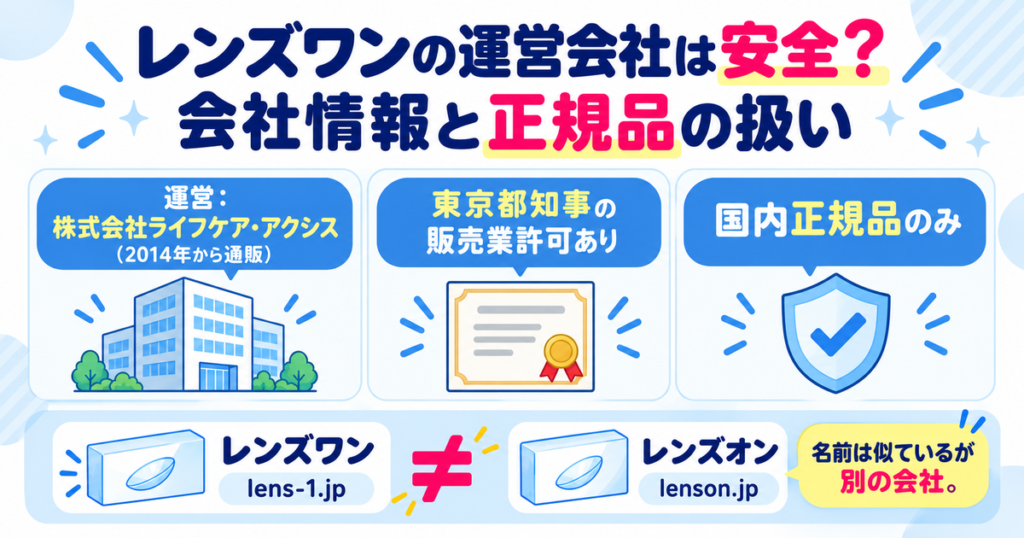 レンズワンの運営会社ライフケア・アクシスと正規品の扱い（レンズオンとは別会社）