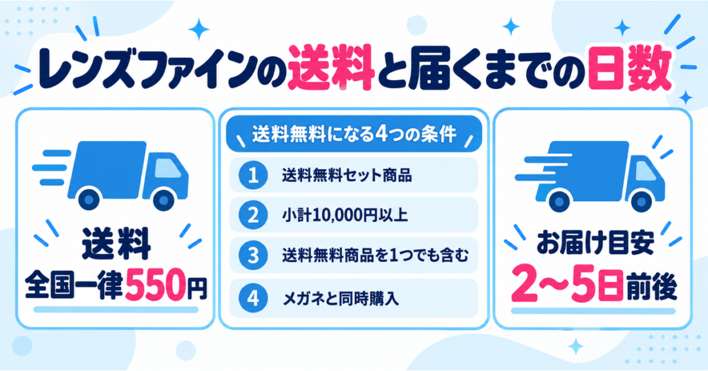 レンズファインの送料は全国一律550円・送料無料になる4つの条件とお届け目安2〜5日前後