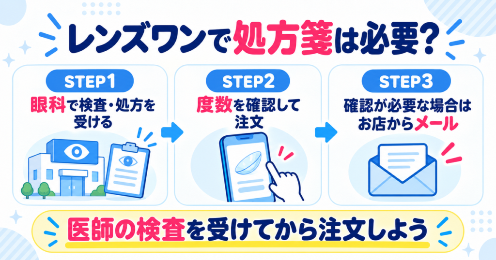 レンズワンで処方箋は必要？眼科で検査を受けてから注文する流れ