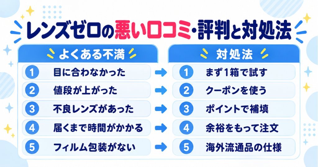 レンズゼロの悪い口コミ・評判と対処法（目に合わない・値上がり・不良レンズ・届くまでの日数・フィルム包装なし）