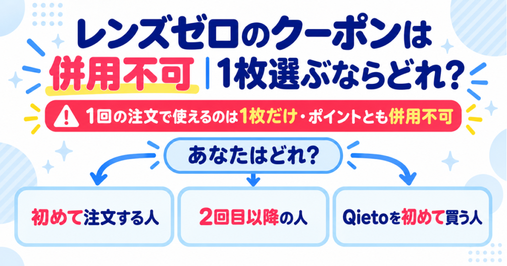 レンズゼロのクーポンは1回の注文で1枚だけ・ポイントとも併用不可（初めて／2回目以降／Qieto初購入で選び方が変わる）