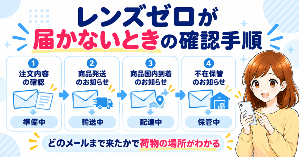 レンズゼロが届かないときの確認手順（注文確認→商品発送→国内到着→不在保管のお知らせメールで荷物の場所がわかる）