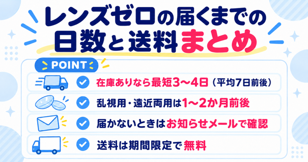 レンズゼロの届くまでの日数と送料まとめ（在庫ありなら最短3〜4日・乱視用や遠近両用は1〜2か月前後・届かないときはお知らせメールで確認・送料は期間限定で無料）